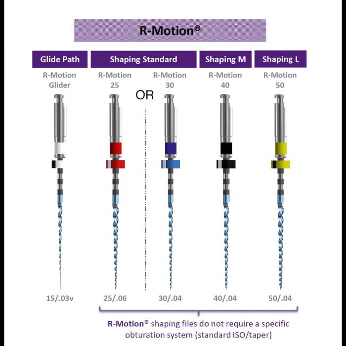 R-MOTION No 30 25MM 3TK S1.7B0.00.0FL.FK