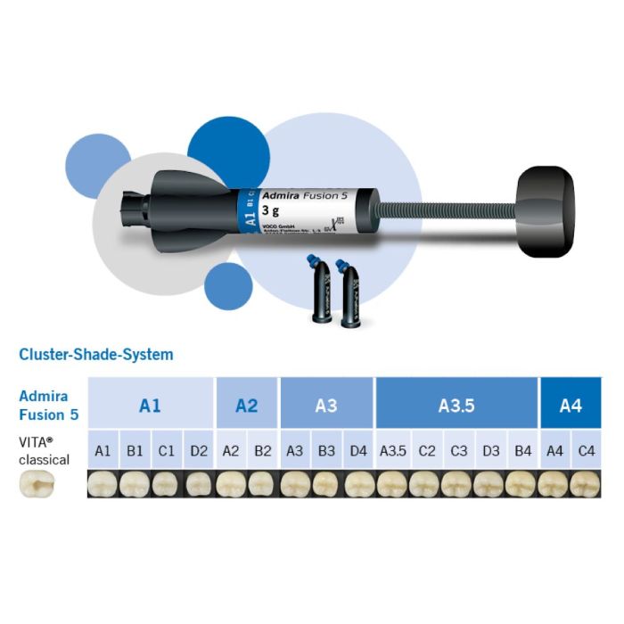 ADMIRA FUSION 5 SYR A1 3G 6227