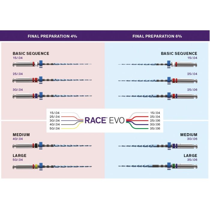 RACE EVO 030/.04 25MM 6TK S1.7B0.00.0GC.FK