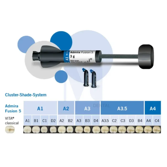 ADMIRA FUSION 5 SYR A4 3G 6231 - Tootepilt 1