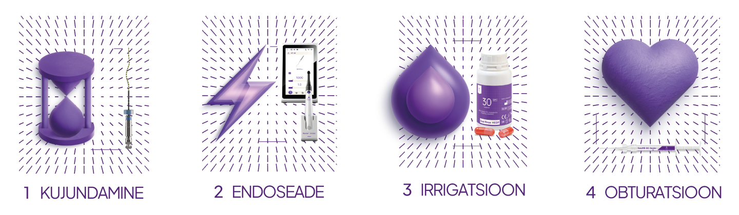 FKG tõi turule 4D Workflow, revolutsioonilise uuenduse endodontias